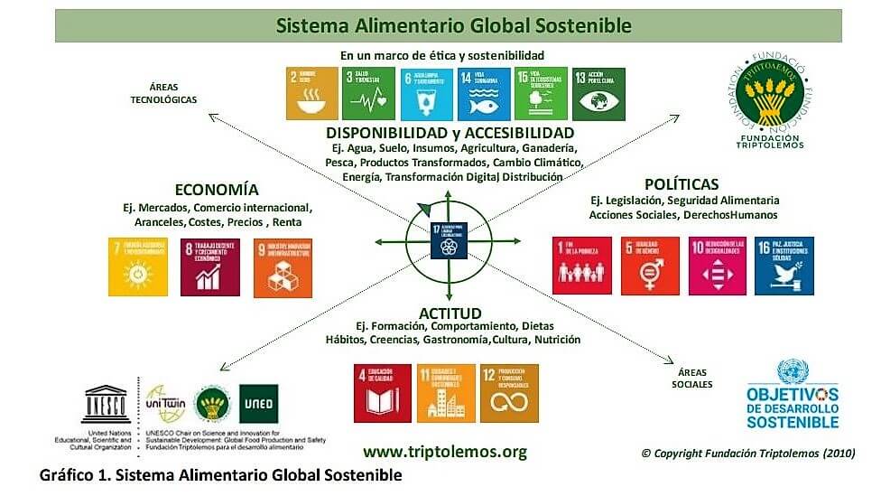 Triptolemos-Sistema-alimentario-C|Triptolemos-informe-Pacto-Verde-1